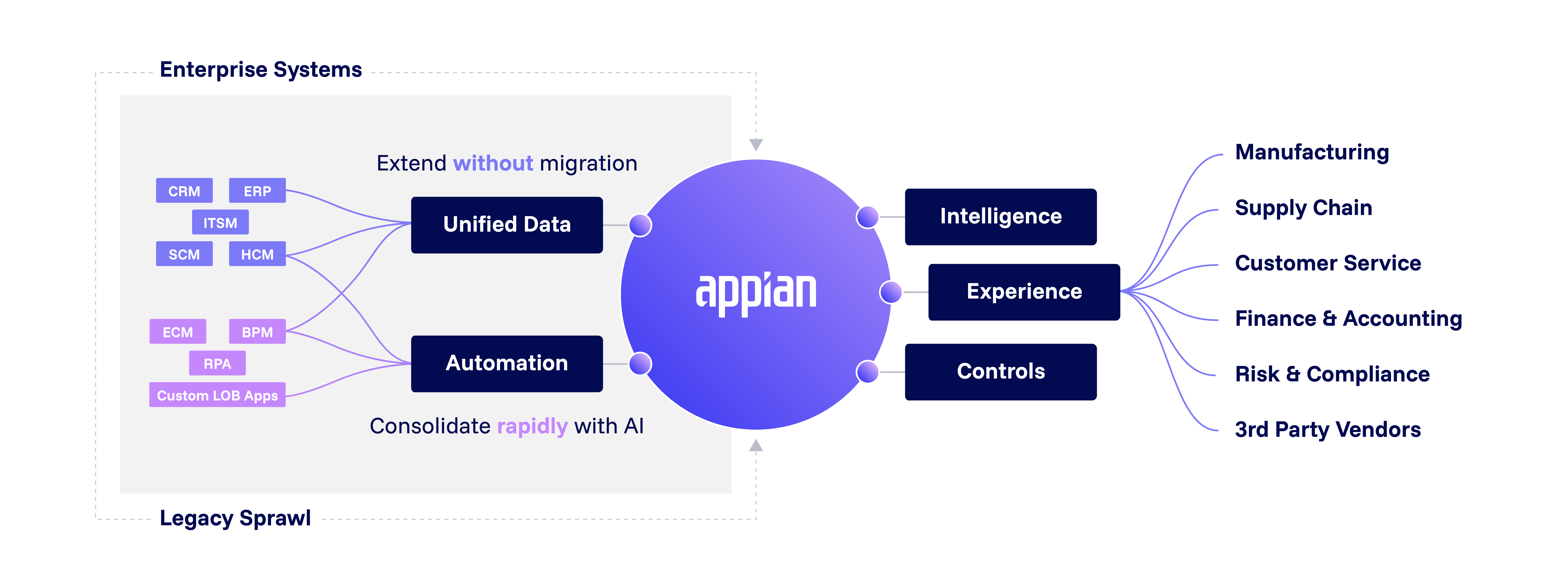 Enterprise Application Modernization Software