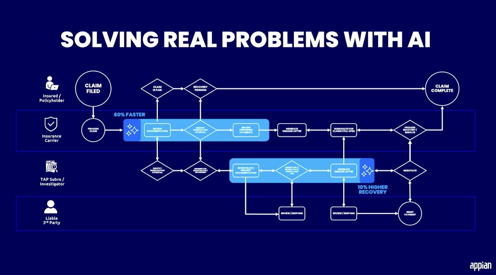AI Insurance