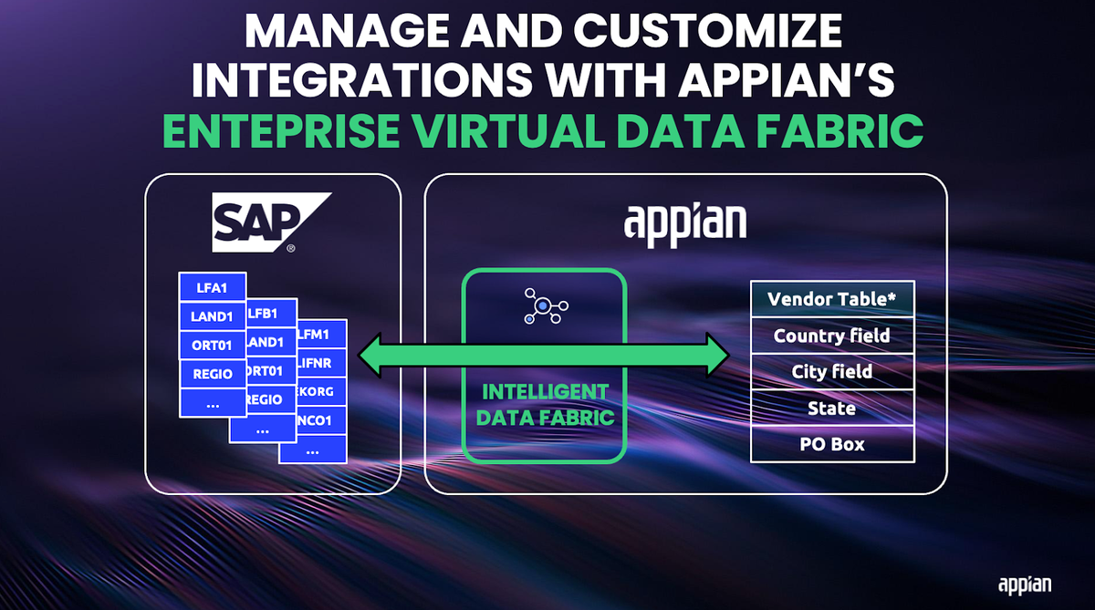 Appian Data Fabric For ERP