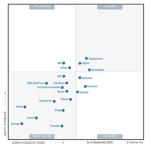 Gartner Low-Code Magic Quadrant 2025