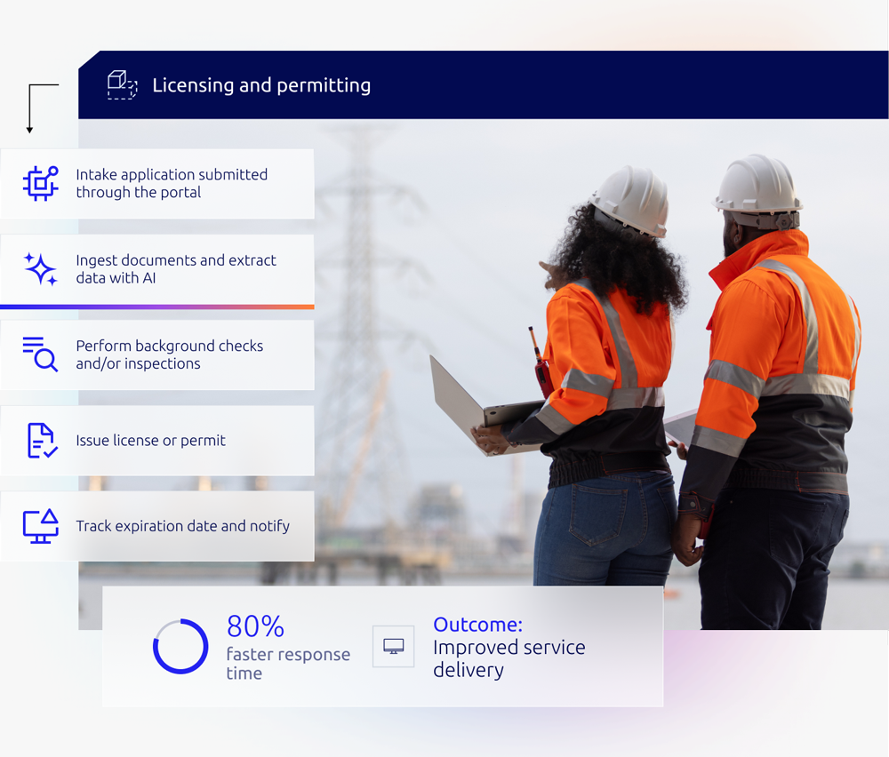 State & Local Government Digital Transformation Solutions