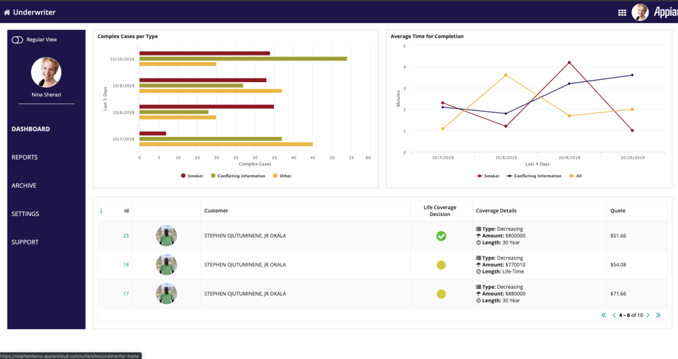 appian complex policy quotation underwriter dashboard
