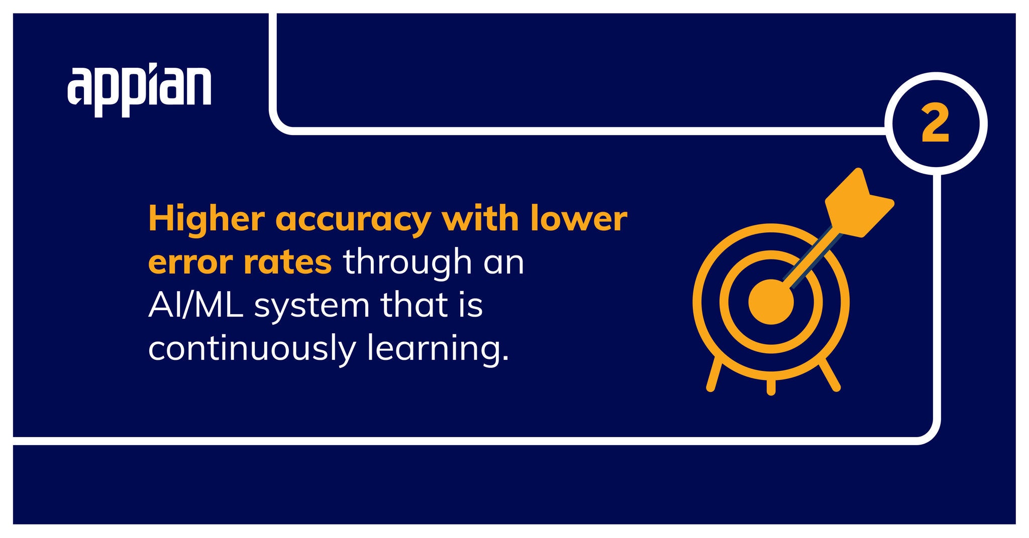 Higher accuracy with lower error rates through an AI/ML system that is continuously learning.