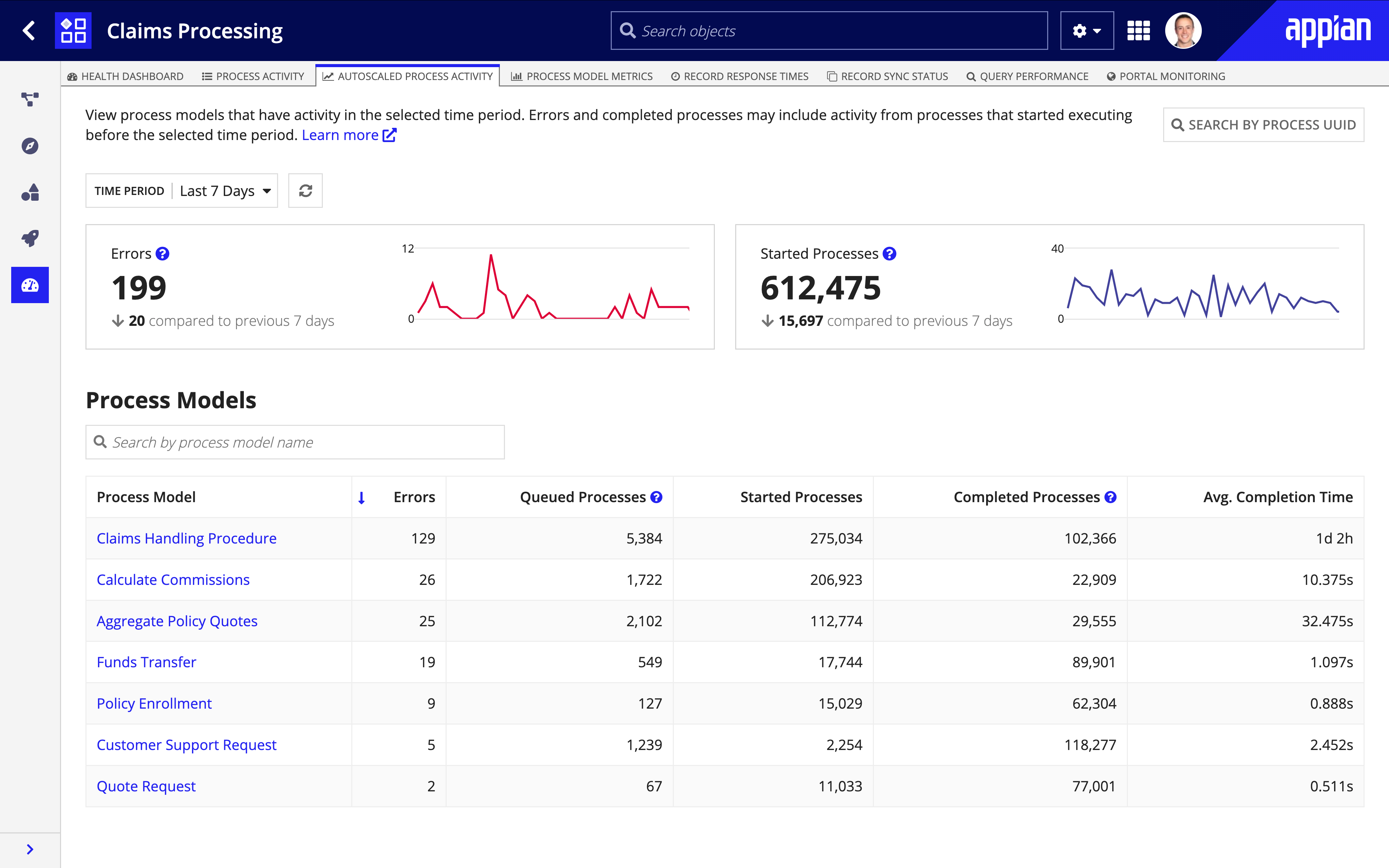 Monitoring processes in Autoscale