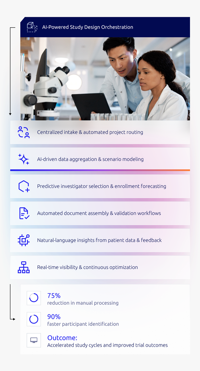 Life Sciences Software & Solutions for Process Automation