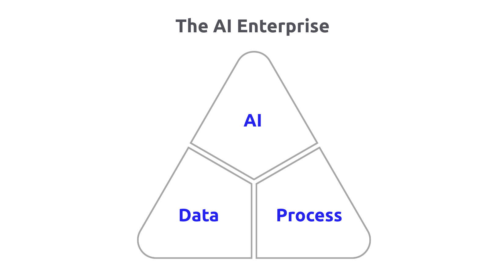 Enterprise AI