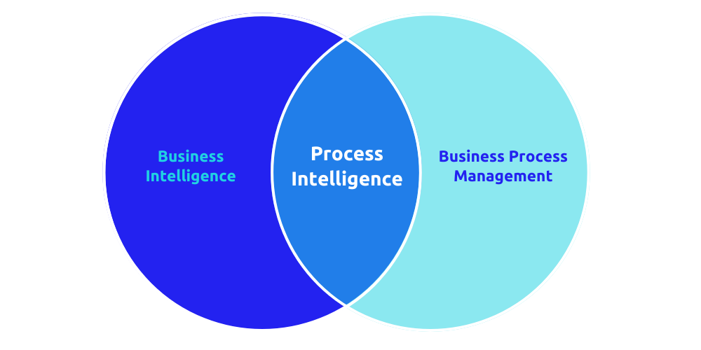 Data Management Comparison Diagram