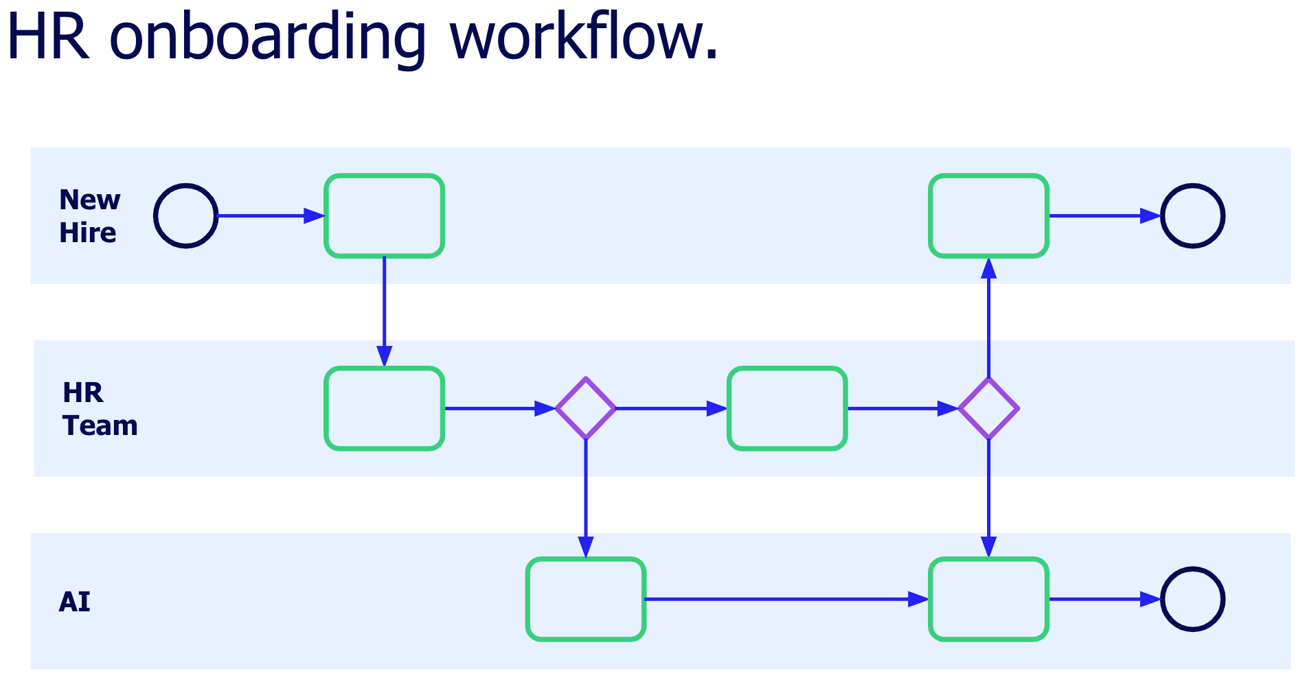 HR Onboarding Workflow Example