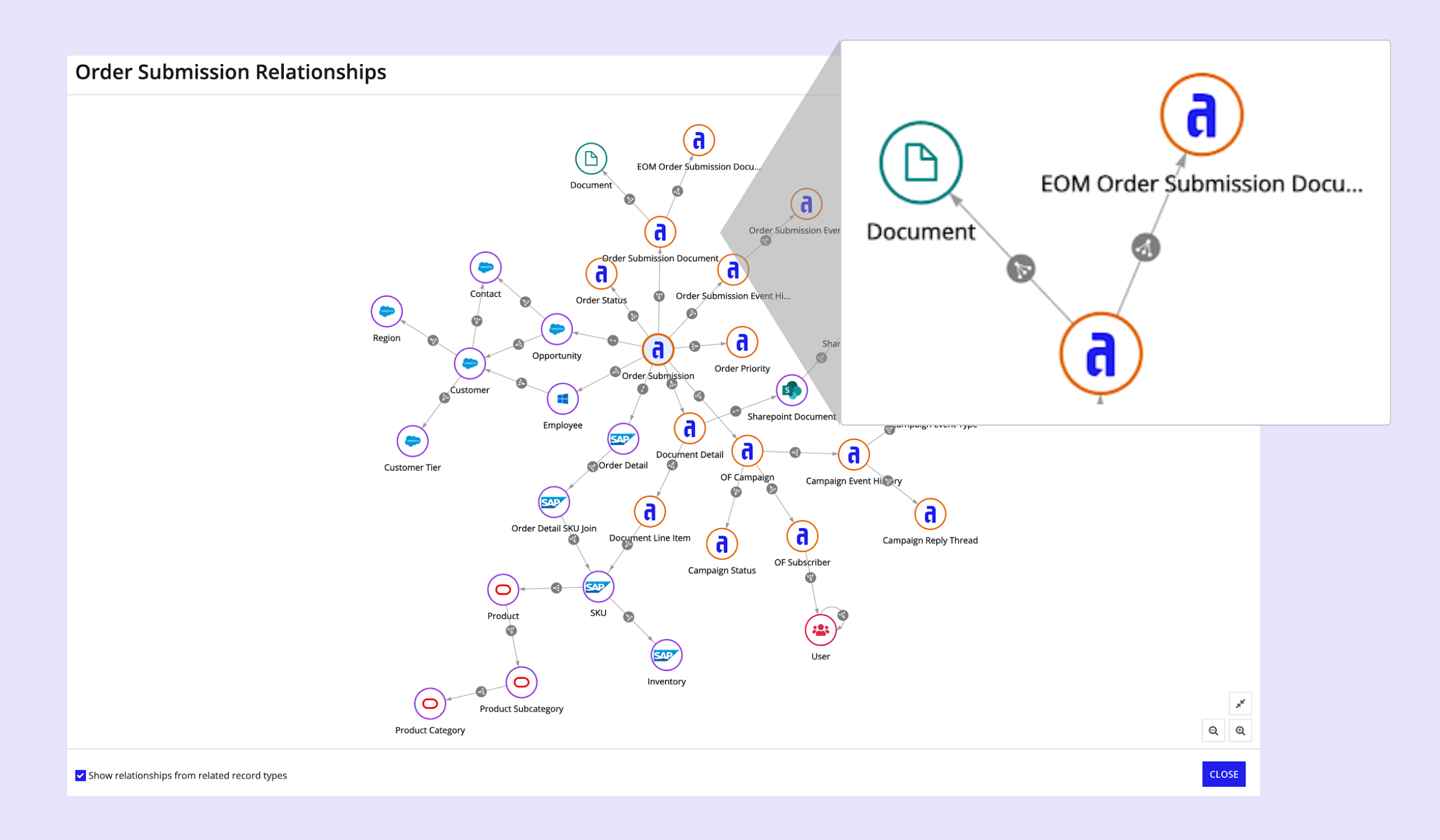 Data Fabric for Documents - 1