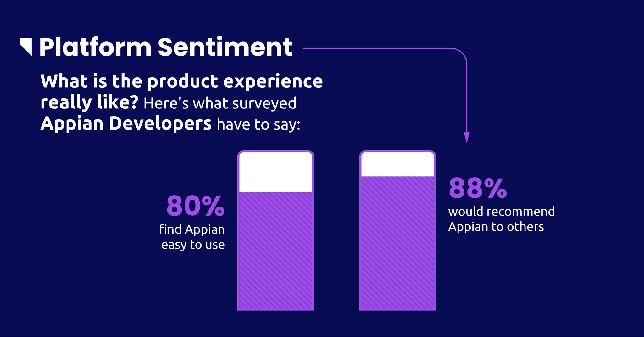 2025 Developer Sentiment Survey Infographic_LinkedIn-Slides
