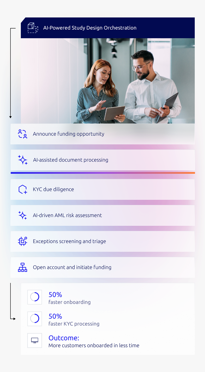 Financial Services Process Automation Solutions