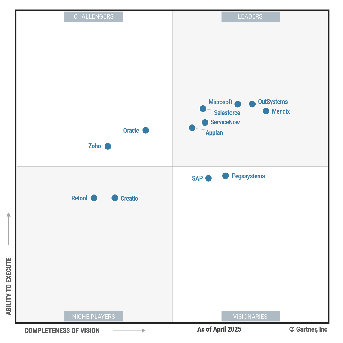 Appian Recognized As A Leader In The 2025 Gartner Magic Quadrant For Appian Recognized As A Leader In The 2025 Gartner Magic Quadrant For