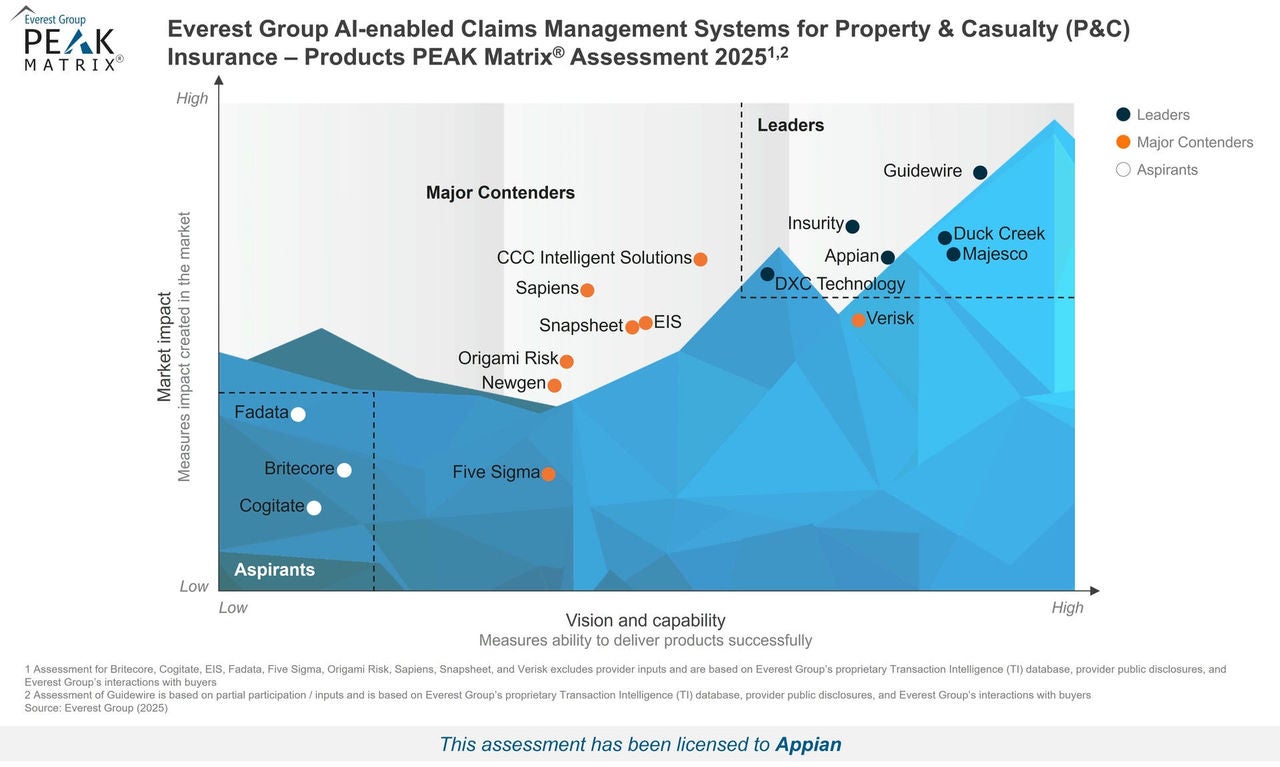 Everest Peak Matrix 2025 Pc Insurance