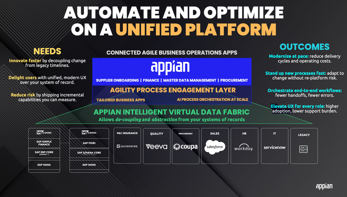 Agility Layer Appian
