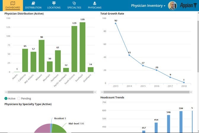 appian physician services home dashboard