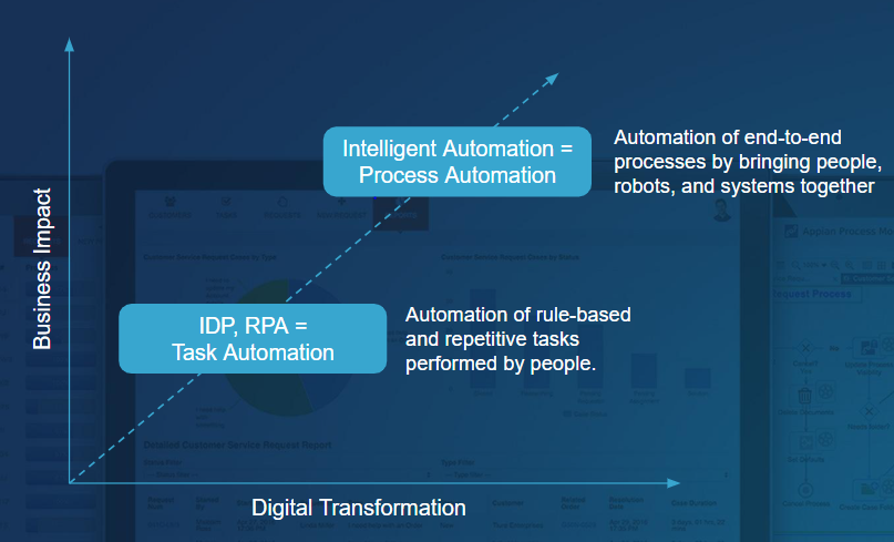 Process Automation