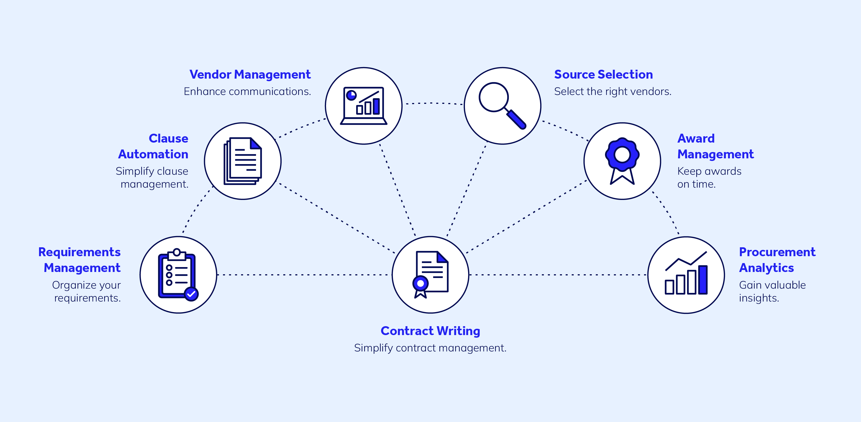 Appian Government Acquisition solutions 