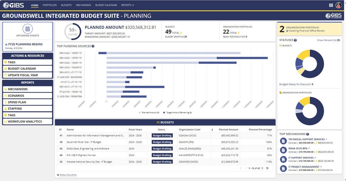 Groundswell Integrated Budget Suite GIBS Defense Planning