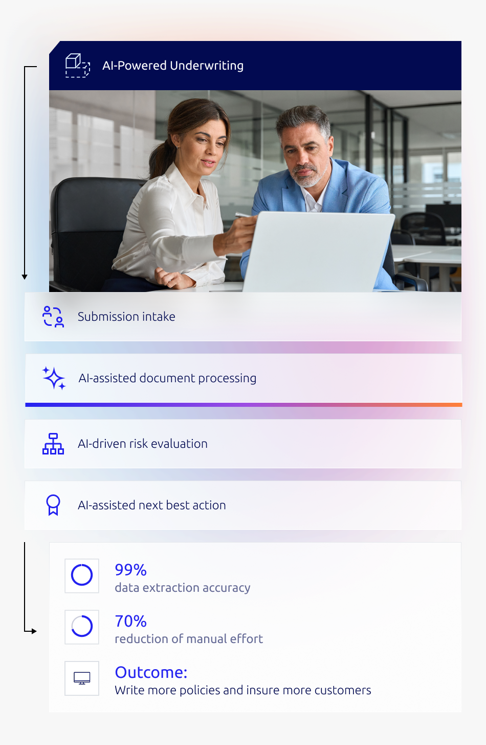 Insurance Processing Software Insurance Process Automation for Better Business Outcomes
