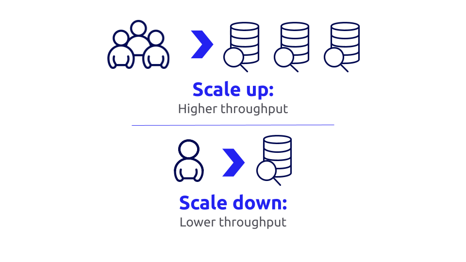 Autoscale Data Fabric