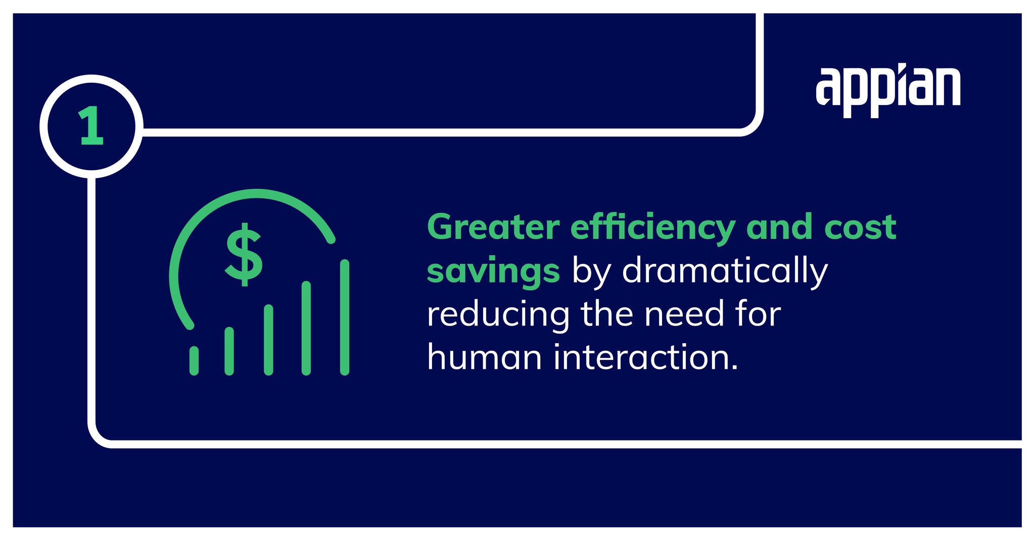 Greater efficiency and cost savings by dramatically reducing the need for human interaction.