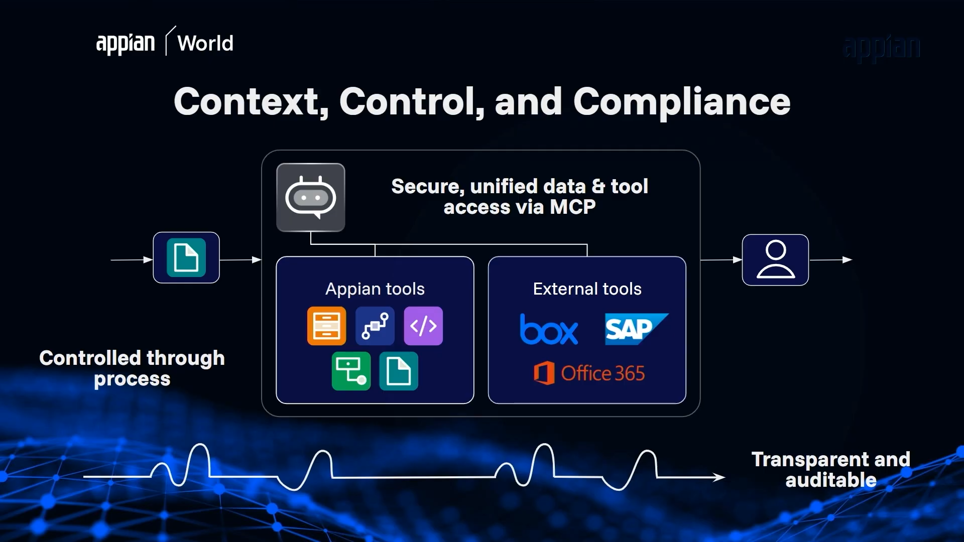 Api Atn Appian World 2026 On-Demand