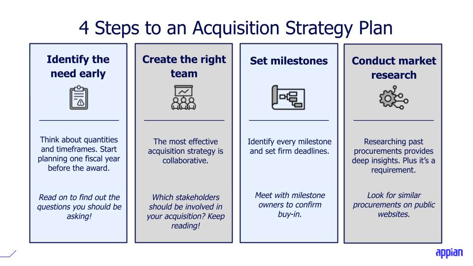 acquisition strategy plan