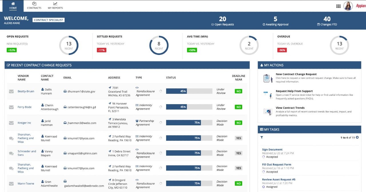 appian financial operations command center contract specialist dashboard