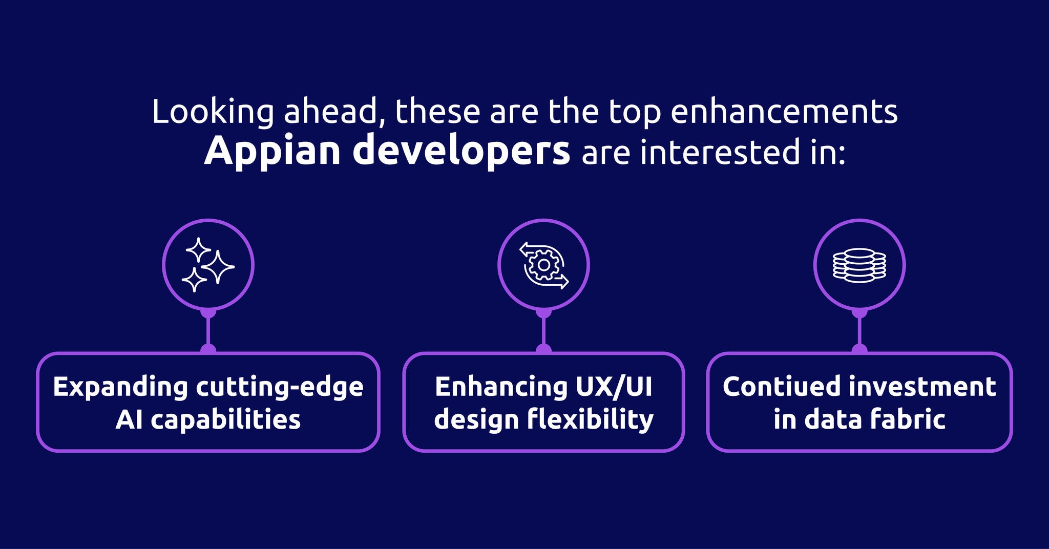 2025 Developer Sentiment Survey Infographic_LinkedIn-Slides