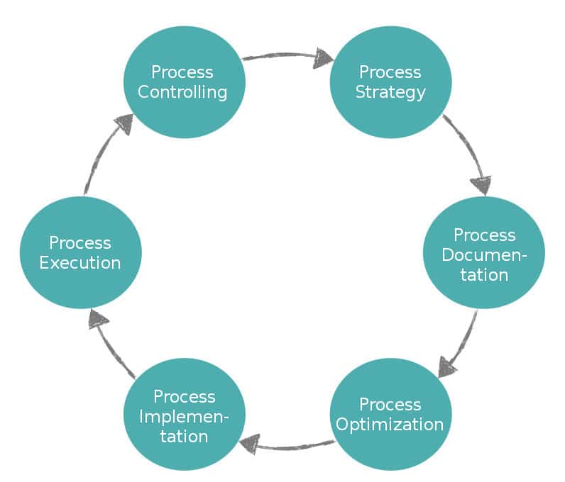 Process Visualization Example 