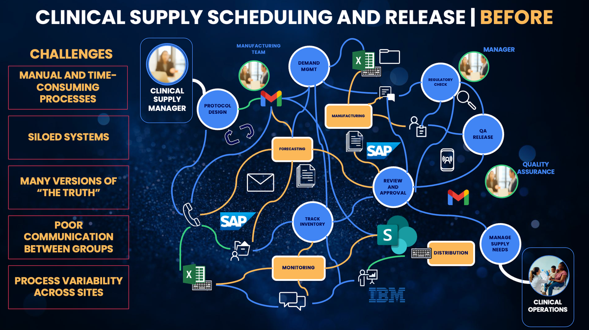 Clincal Schedluing Mess