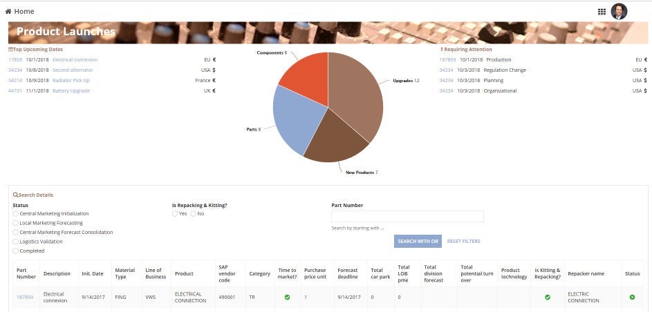 appian product launch management home dashboard
