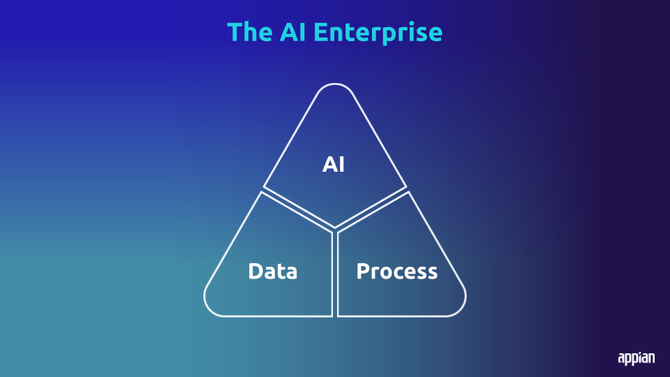 AI is dependent on data and processes