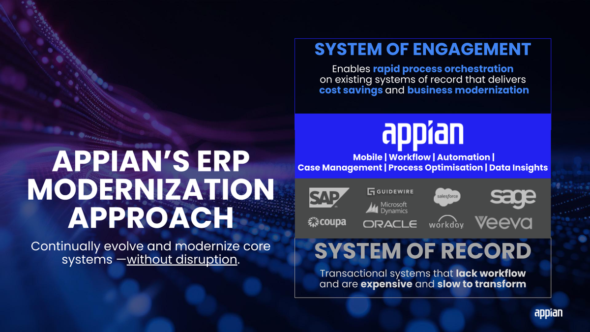 Modernize With Appian