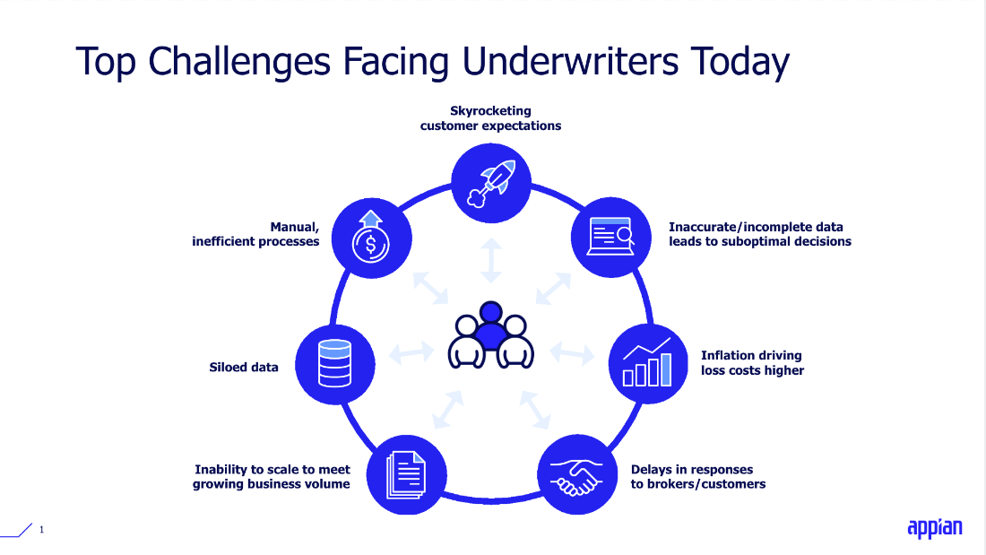 automated underwriting helps solve challenges