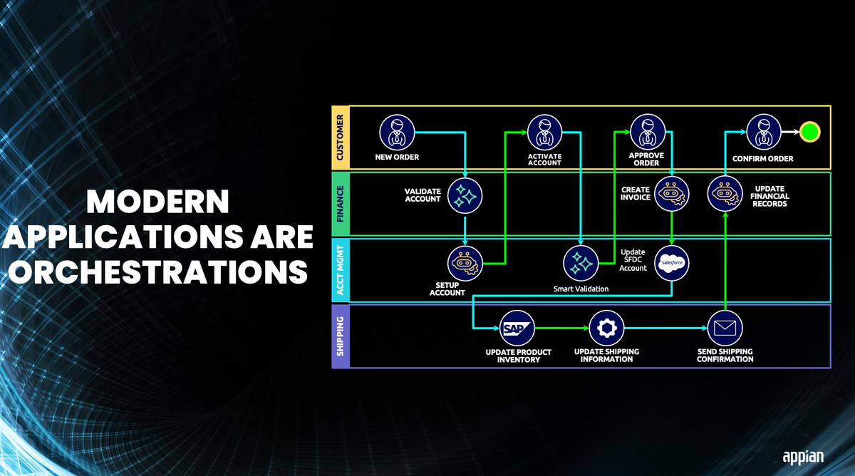 Modern Applications Are Orchestrations