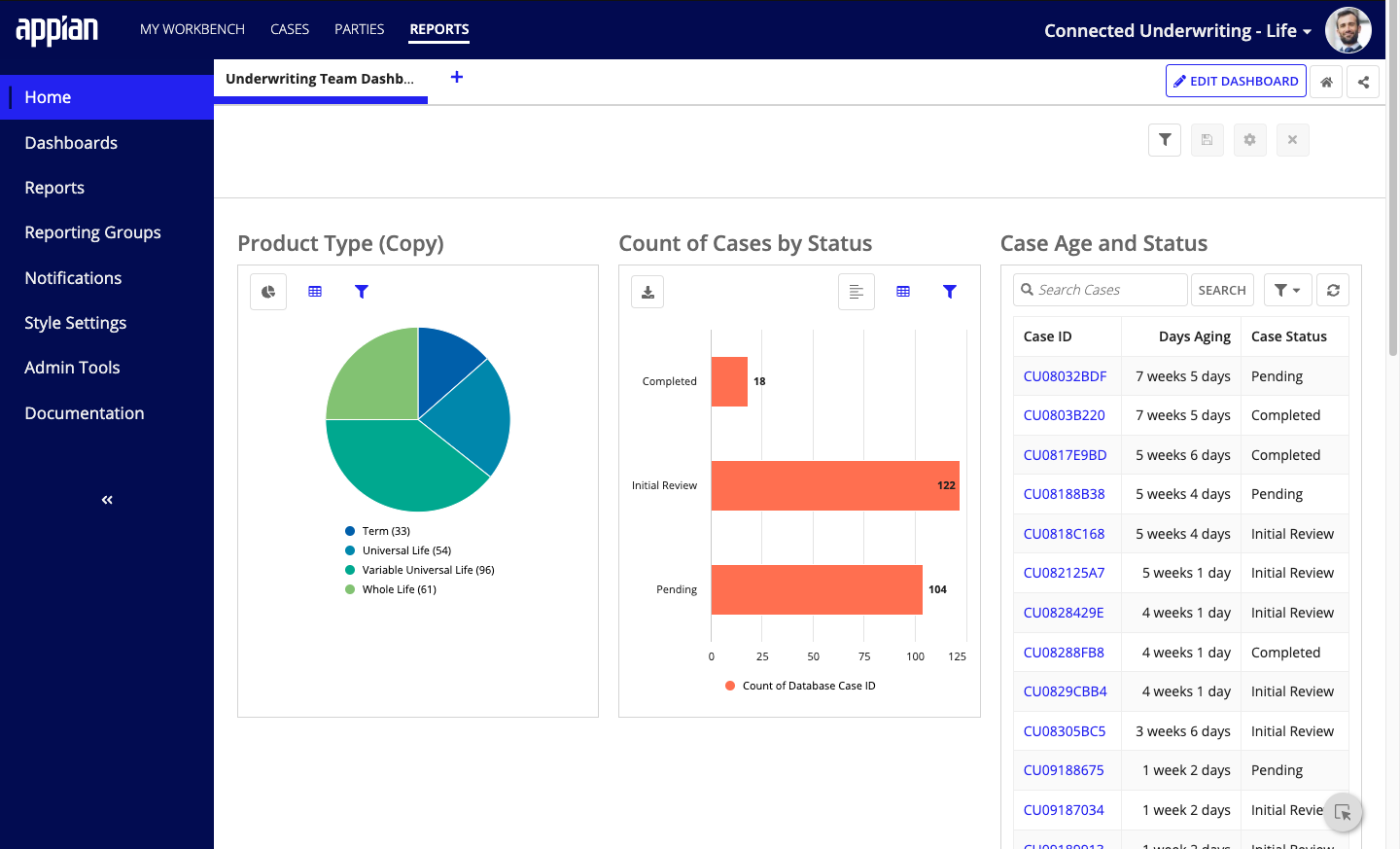 Connected underwriting dashboard