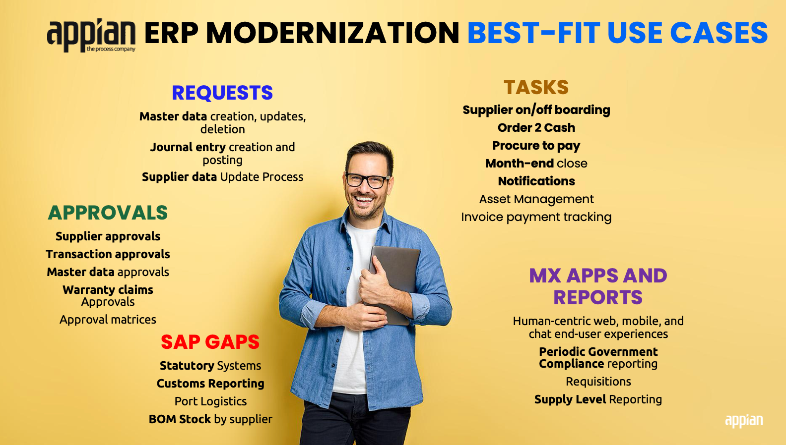 ERP Modernization with Appian: SAP AI Process Orchestration