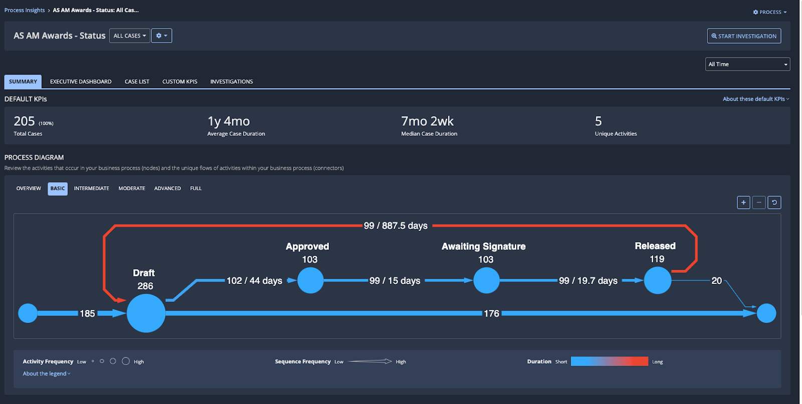 Appian Process Model Example ERP Modernization with Appian: SAP AI Process Orchestration