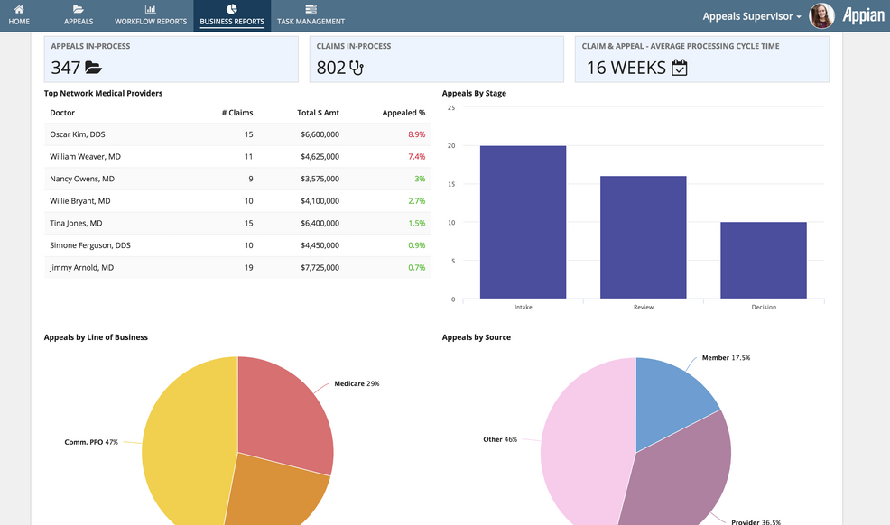 appian appeals dashboard business reports