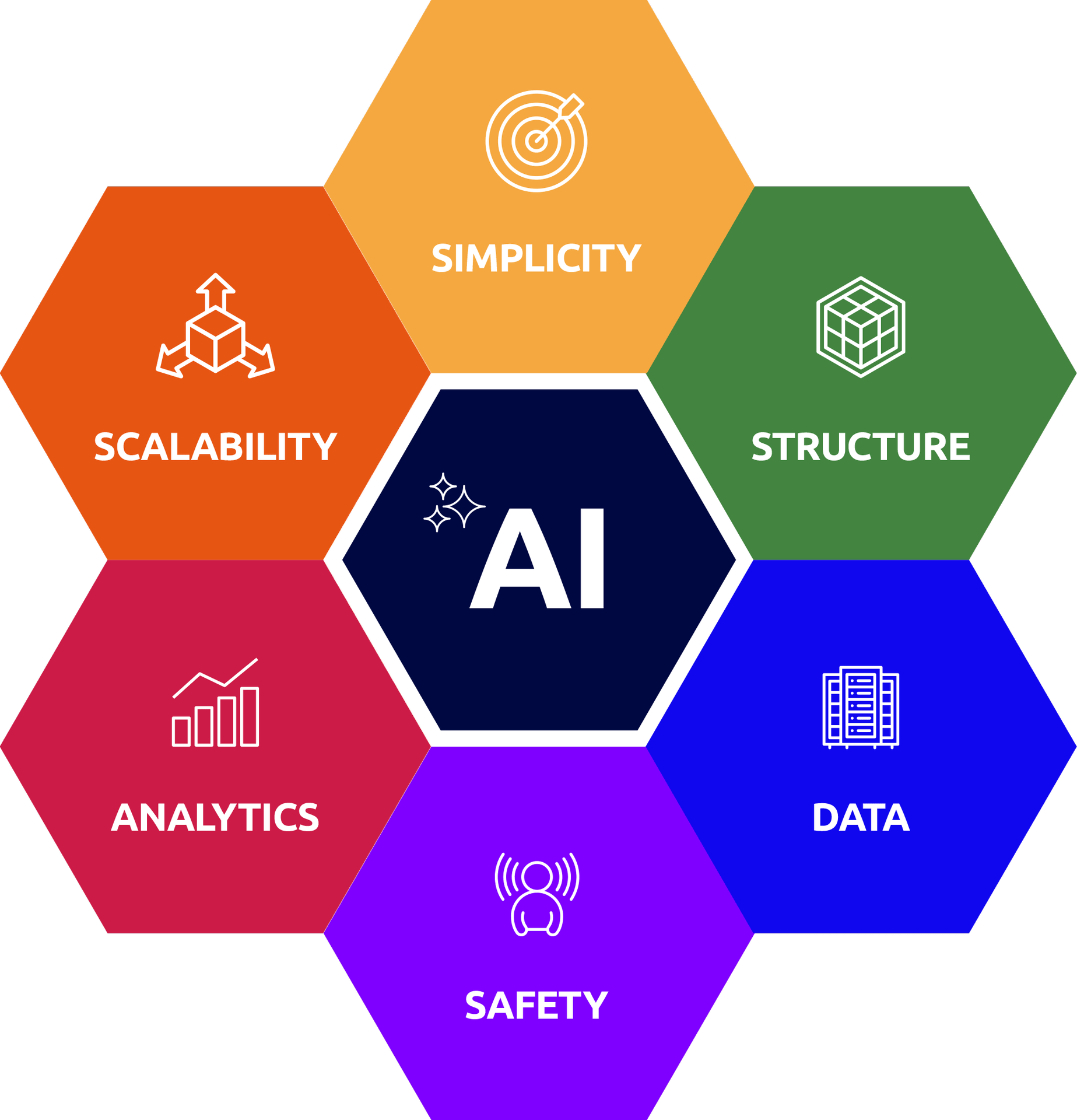 Appian Platform
