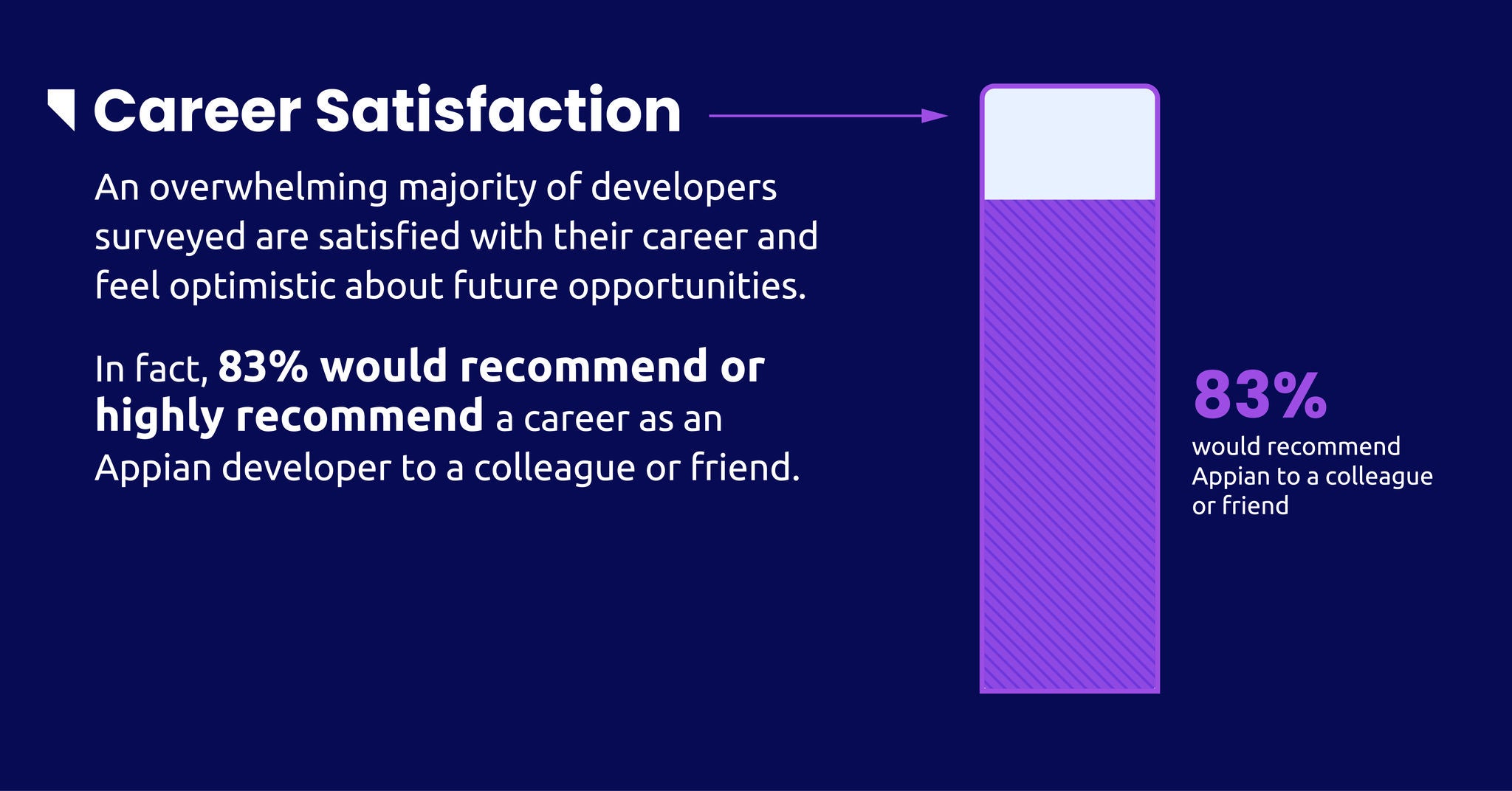 2025 Developer Sentiment Survey Infographic_LinkedIn-Slides