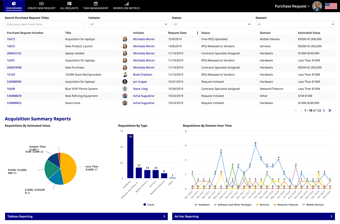 appian supply chain orchestration dashboard
