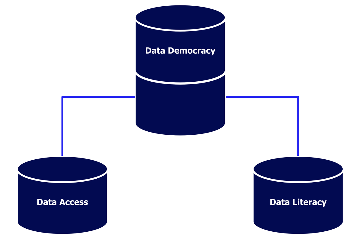 Are you ready for automation democratization?