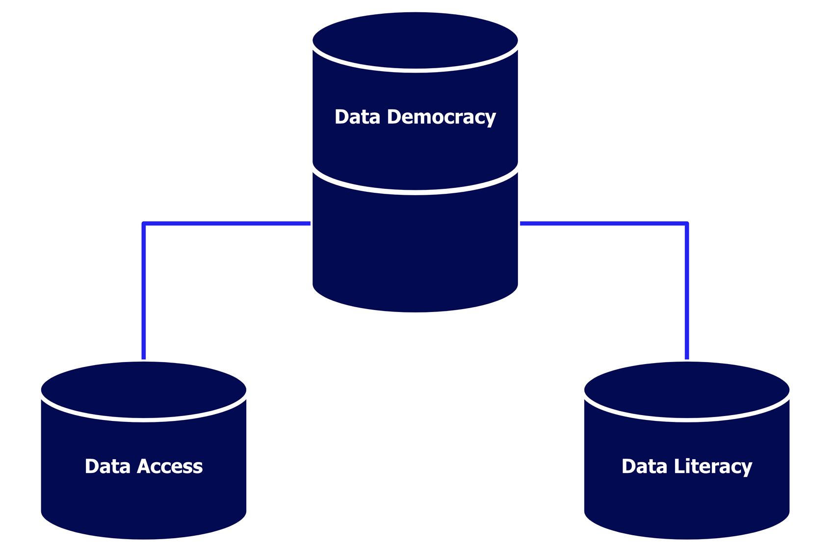 Data democratization