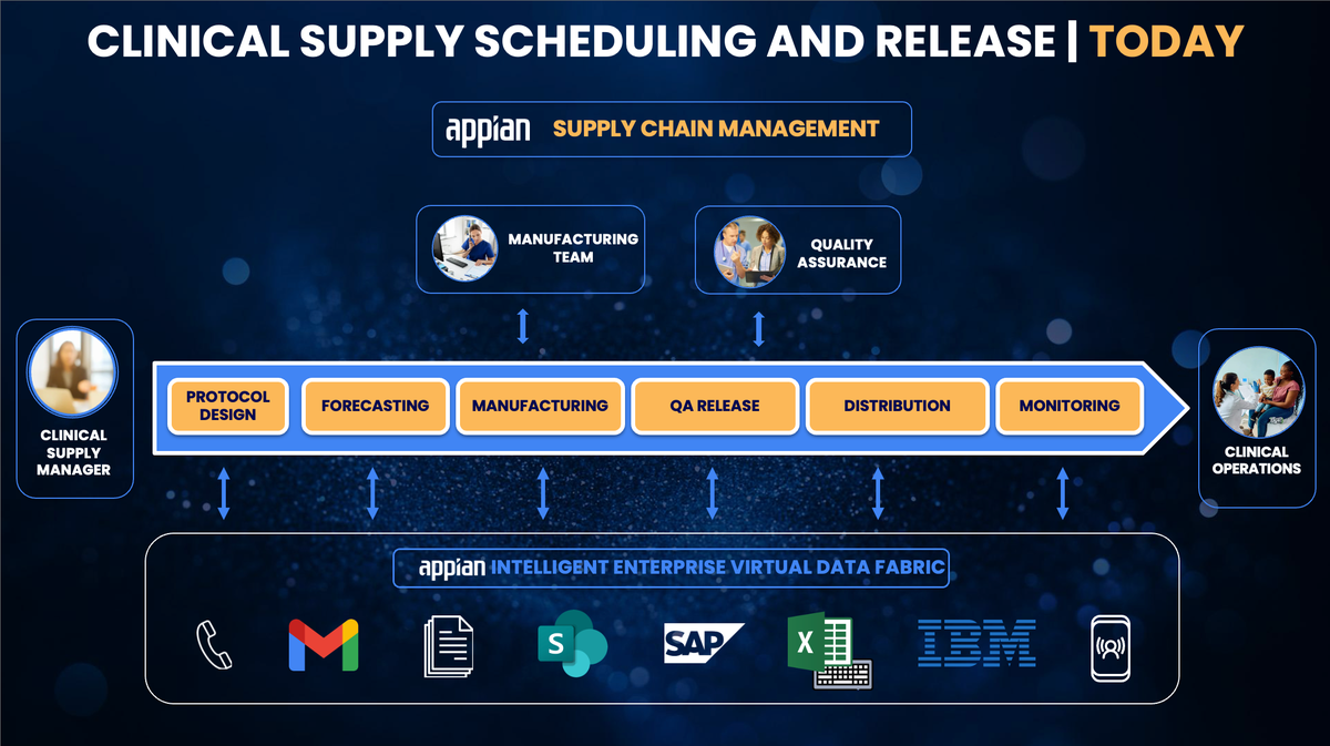 Clinical Scheduling Workflow After