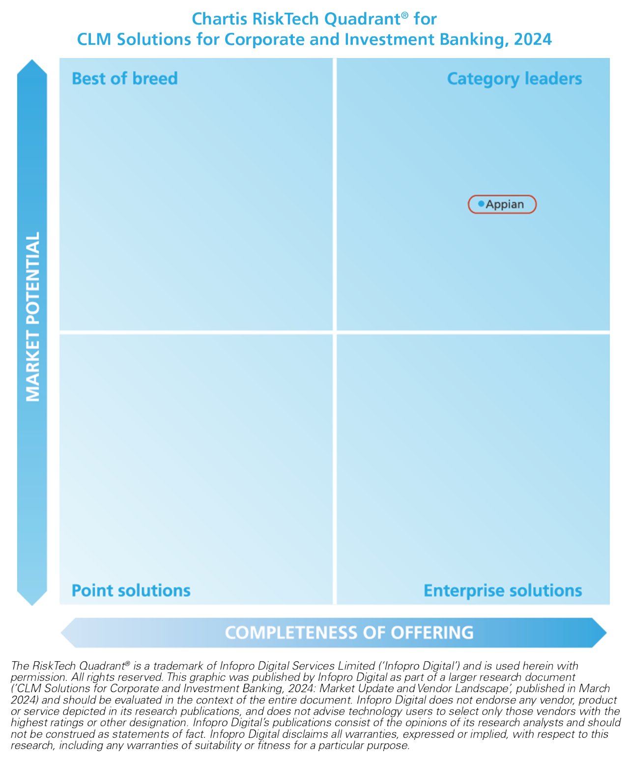 Chartis RiskTech Quadrant for CLM Solutions
