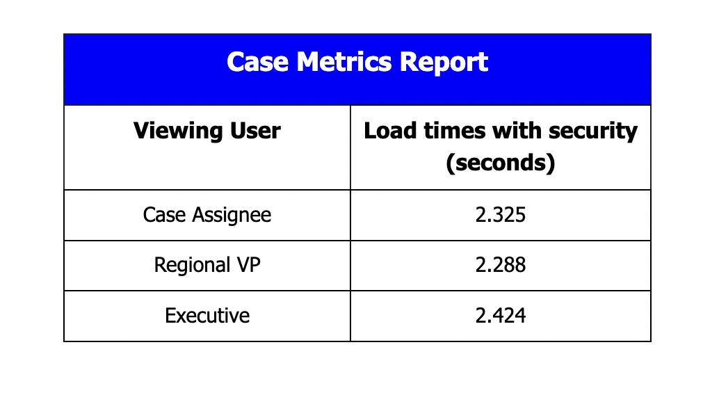 Case Metrics Report