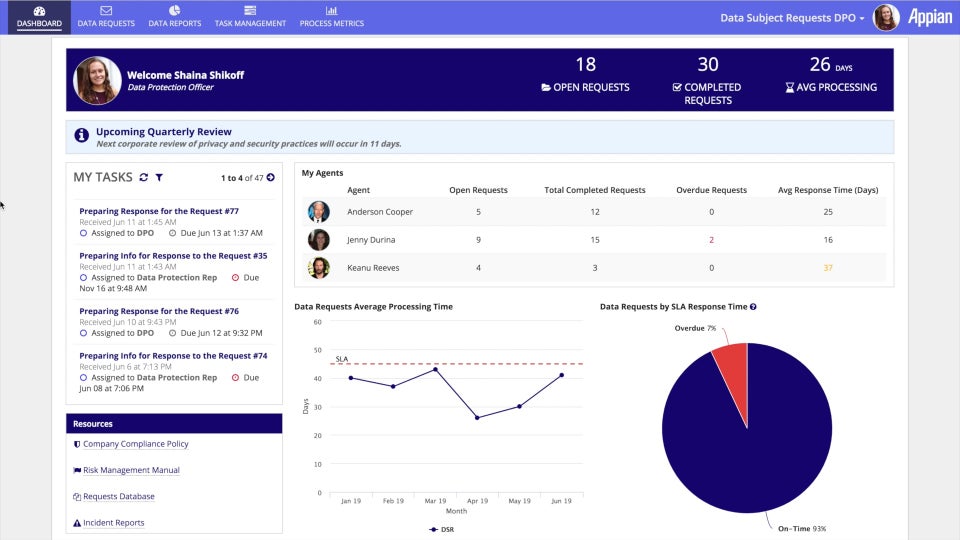appian customer privacy data protection officer dashboard