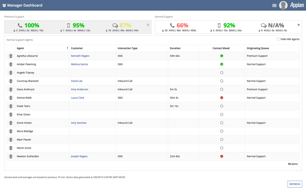 appian intelligent contact center agent manager dashboard